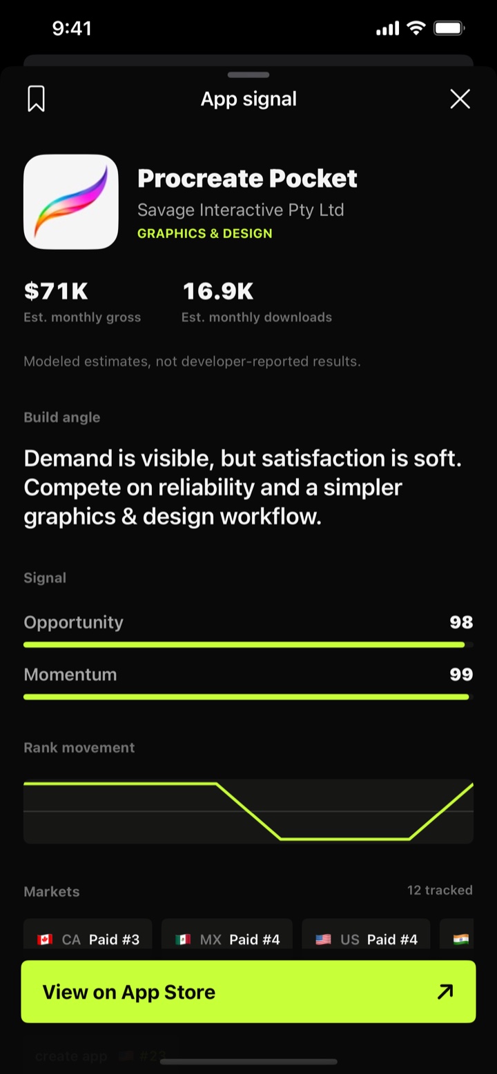 Individual app detail with source and performance information